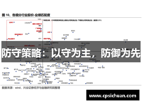 防守策略:以守为主,防御为先 防守策略:以守为主,防御为先